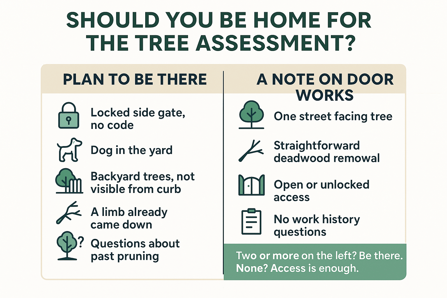 Infographic comparing when a homeowner should be home for a tree assessment versus when access alone is enough