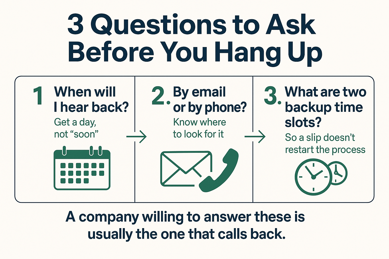 Infographic listing three questions to ask a tree company before hanging up to avoid estimate delays